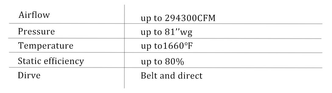 Centrifugal Fan Sizing Guide: 5 Mistakes to Avoid